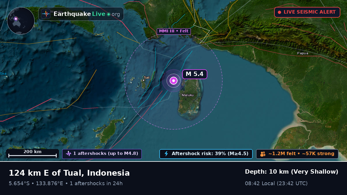Indian Ocean (Indonesia)