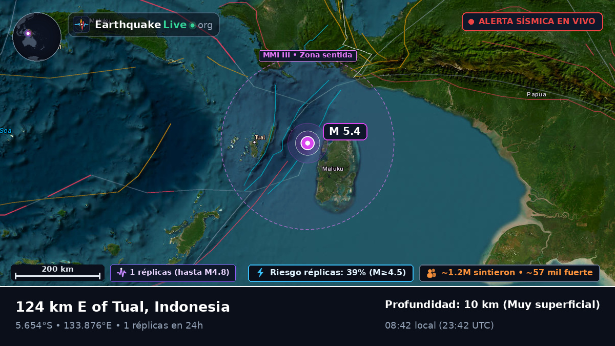 Océano Índico (Indonesia)