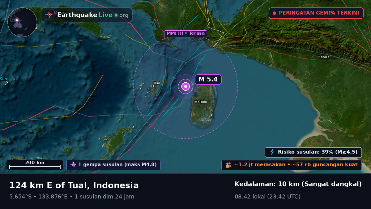 Samudra Hindia (Indonesia)