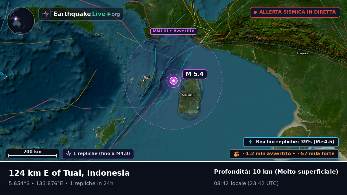 Oceano Indiano (Indonesia)