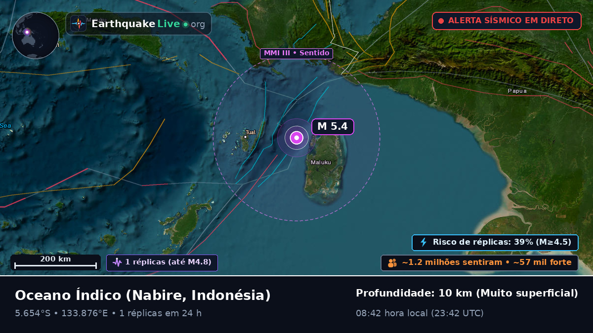 Oceano Índico (Indonésia)
