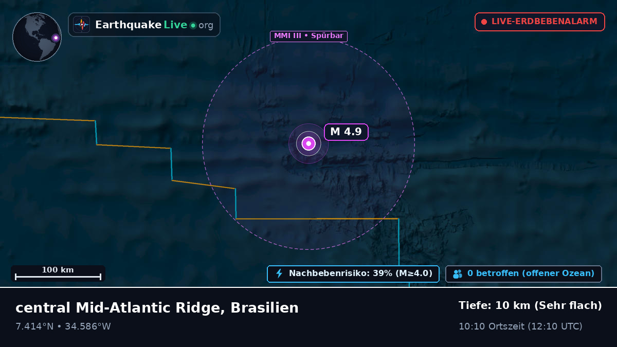 Nordatlantik (Brasilien)