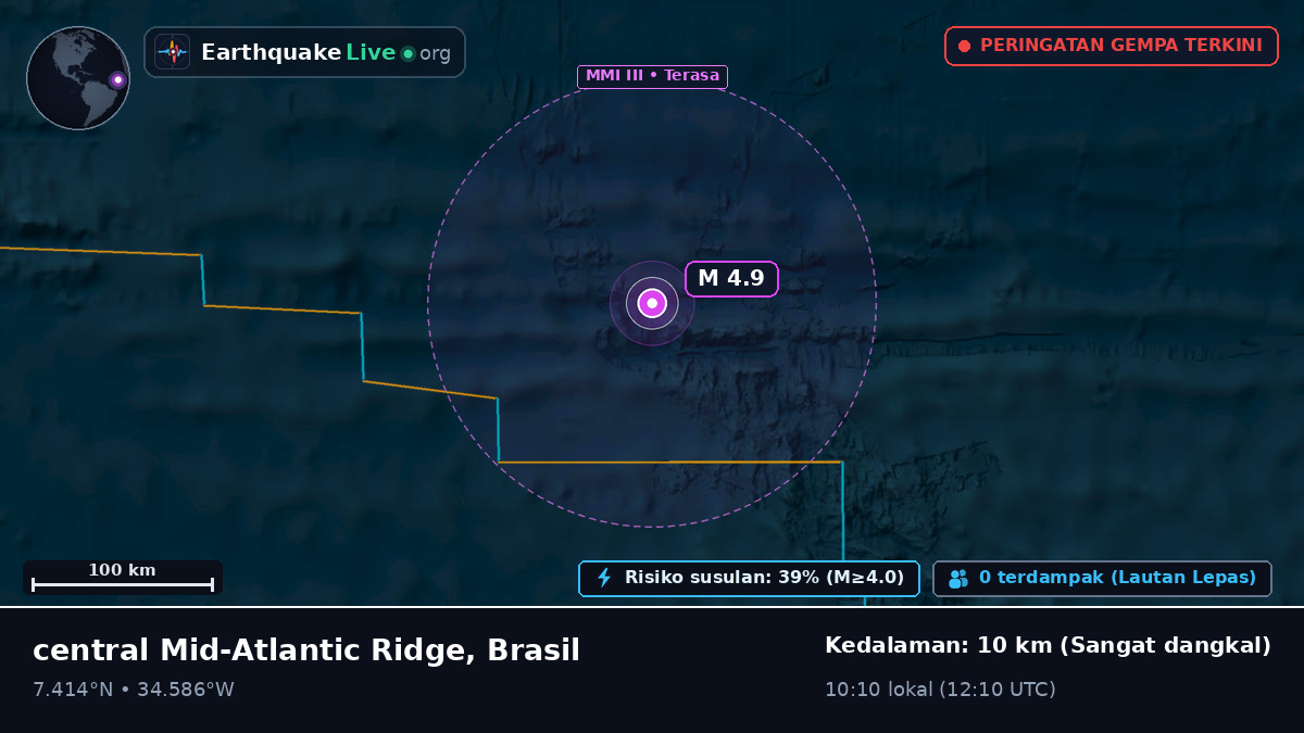 Samudra Atlantik Utara (Brasil)