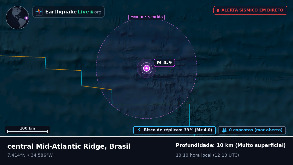 Oceano Atlântico Norte (Brasil)