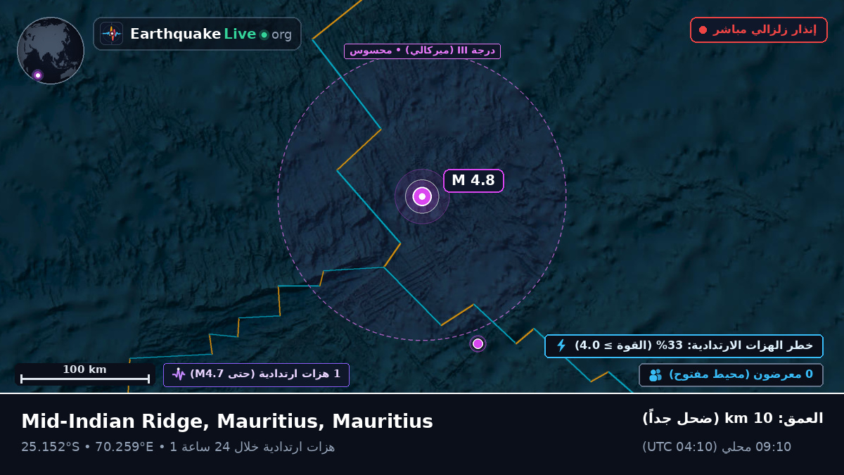 المحيط الهندي (Mauritius)