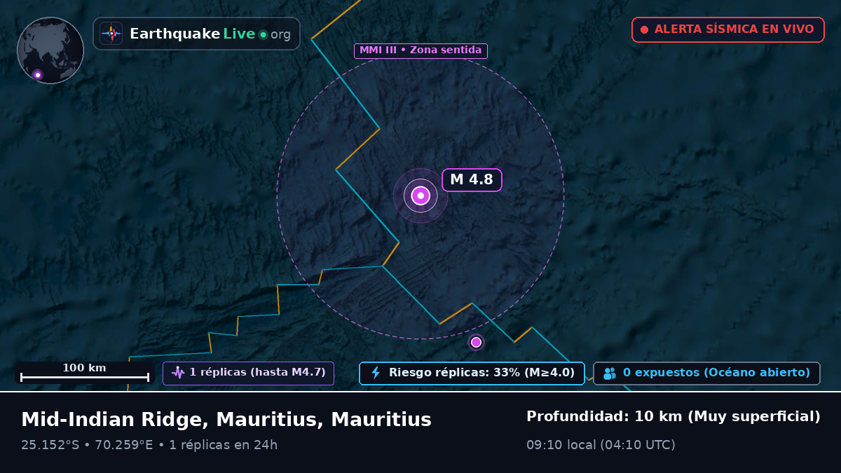 Océano Índico (Mauritius)