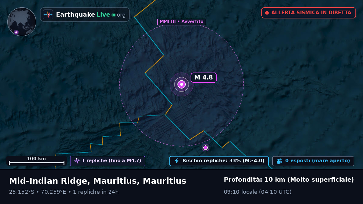 Oceano Indiano (Mauritius)