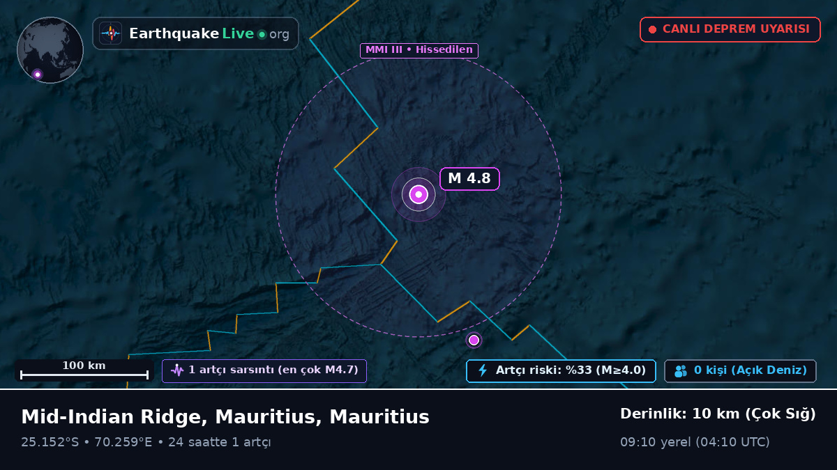 Hint Okyanusu (Mauritius)