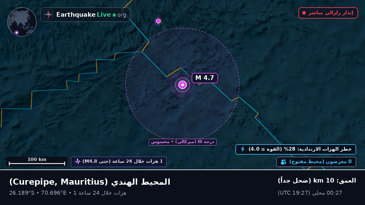 المحيط الهندي (Mauritius)