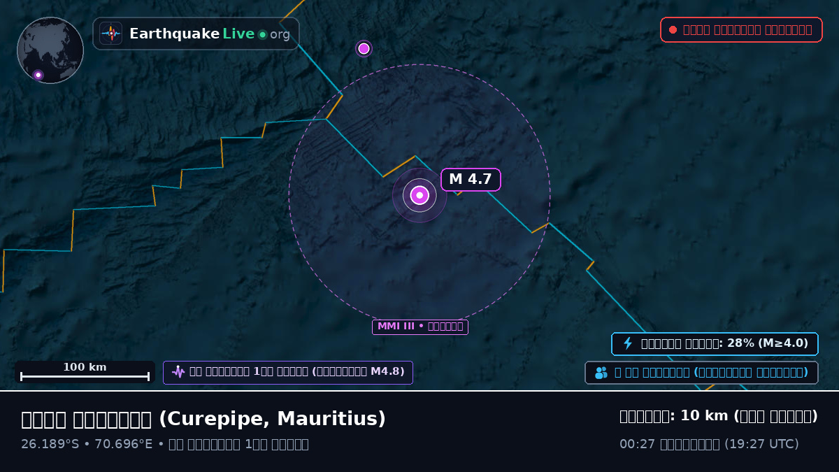 ভারত মহাসাগর (Mauritius)