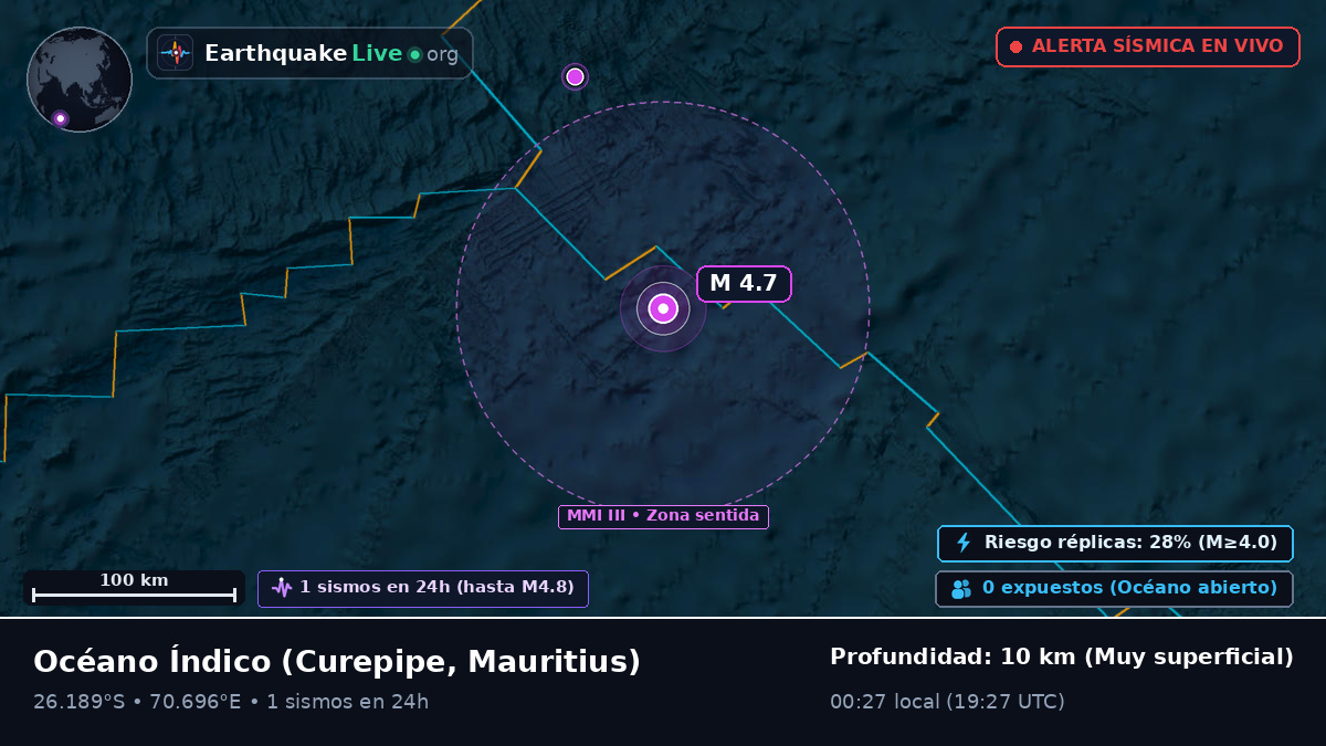 Océano Índico (Mauritius)