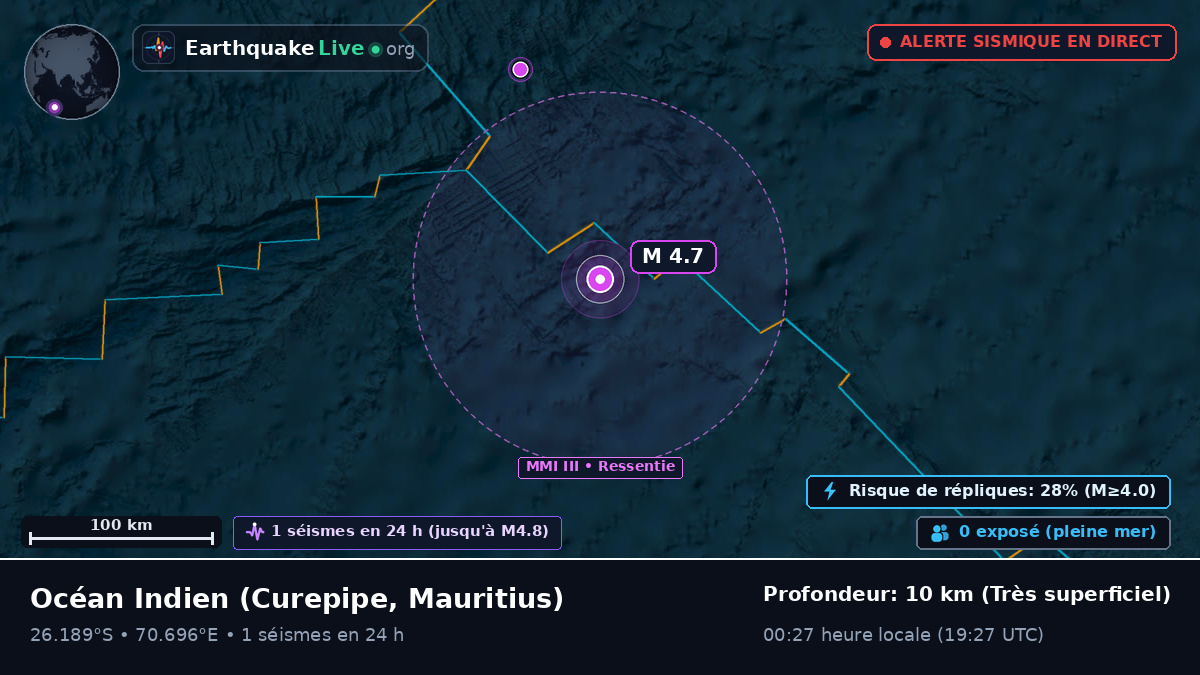 Océan Indien (Mauritius)