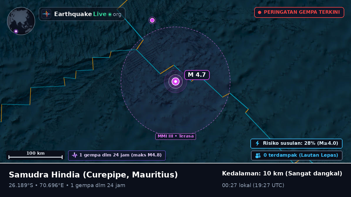 Samudra Hindia (Mauritius)