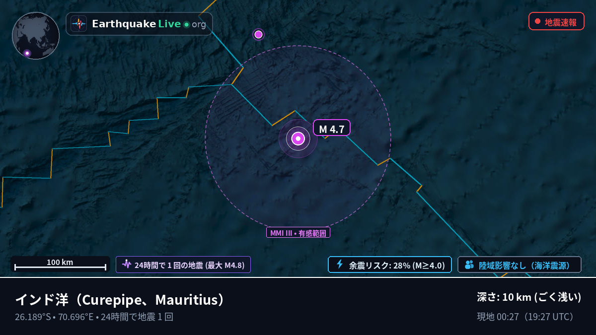 インド洋 (Mauritius)