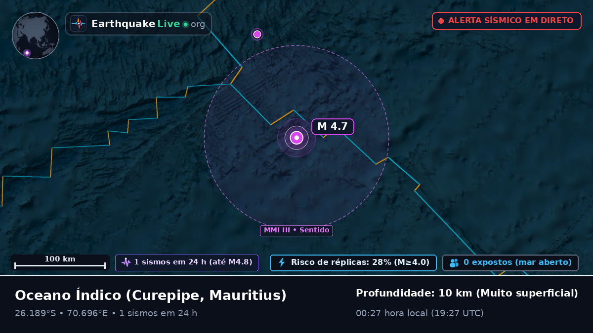 Oceano Índico (Mauritius)