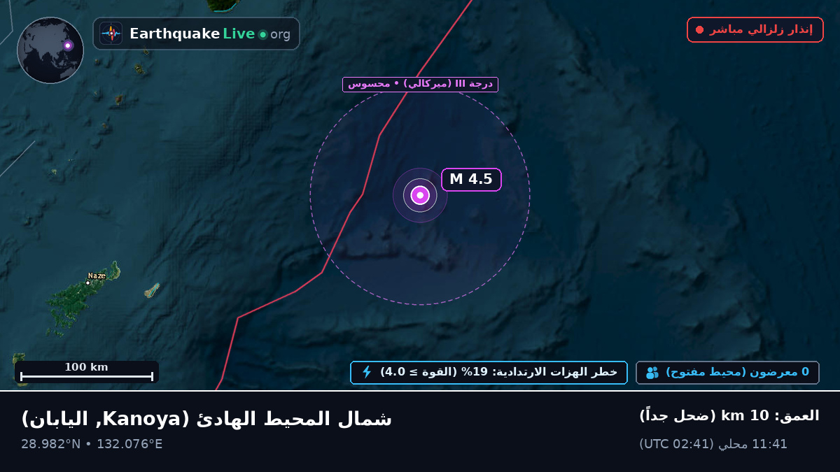 شمال المحيط الهادئ (اليابان)