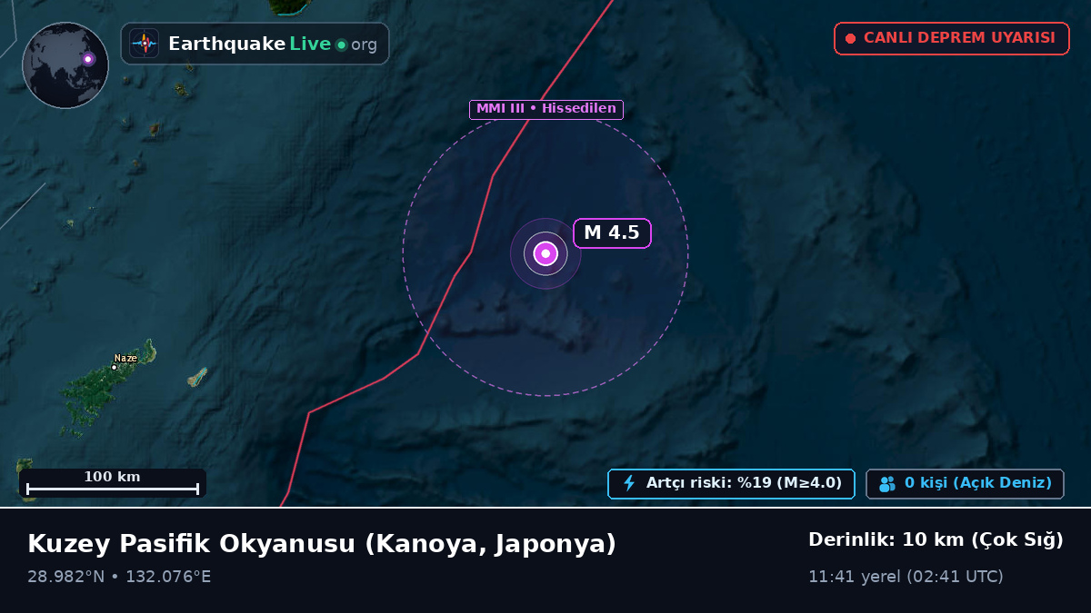 Kuzey Pasifik Okyanusu (Japonya)