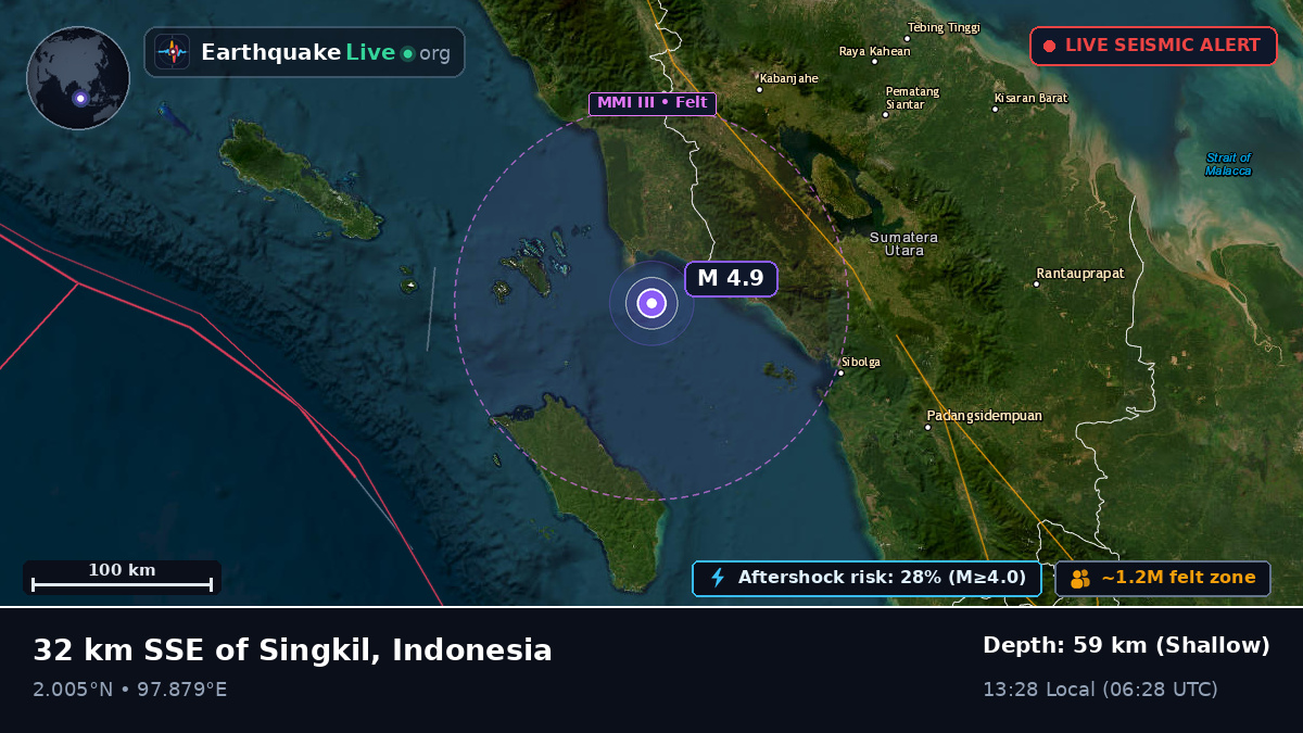 Off the coast of Sibolga, Indonesia