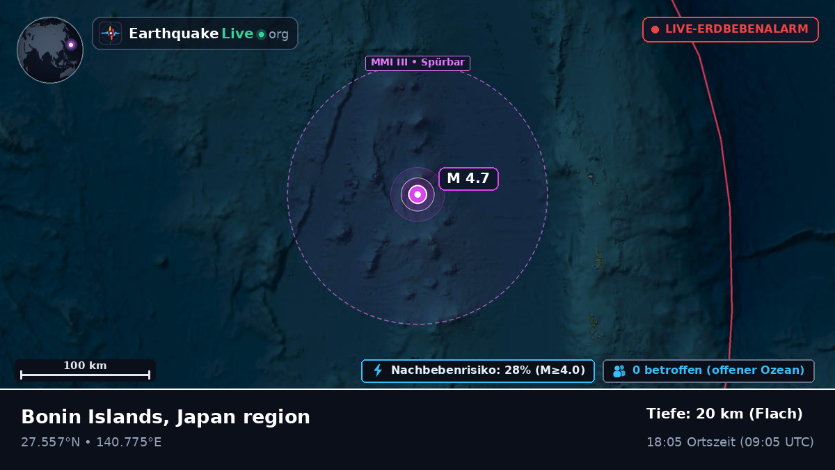 Nordpazifik (Japan)