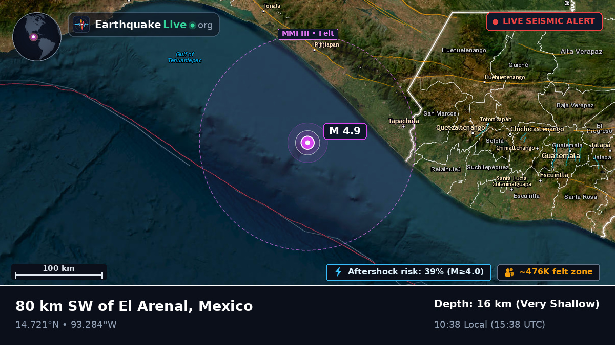 Off the coast of Escuintla, Mexico