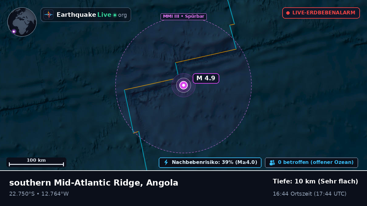 Südatlantik (Angola)
