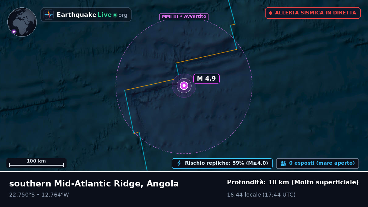 Oceano Atlantico meridionale (Angola)
