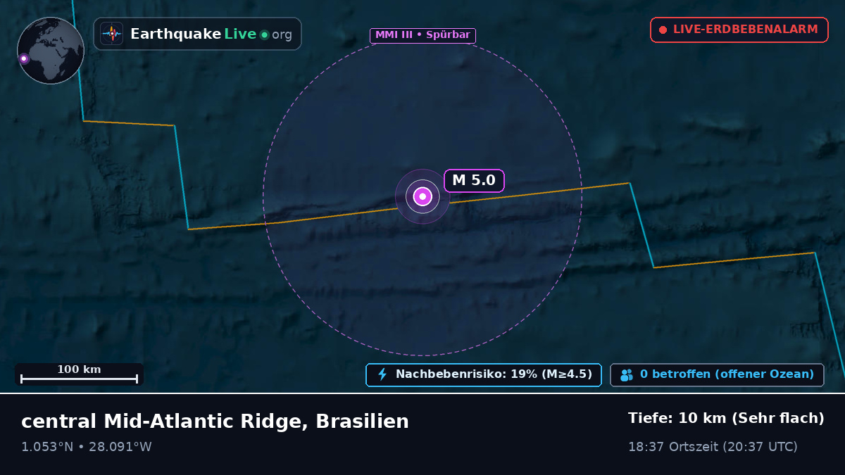 Nordatlantik (Brasilien)