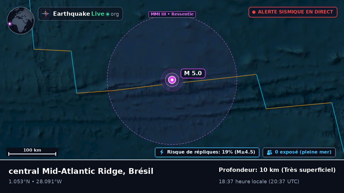 Océan Atlantique Nord (Brésil)