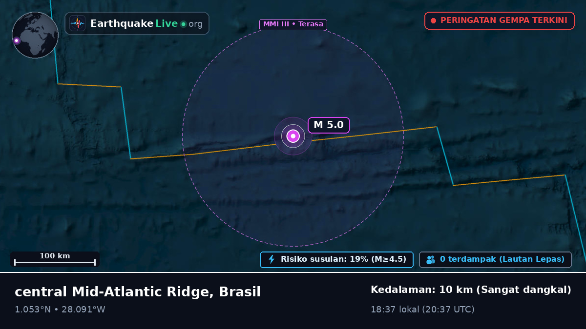 Samudra Atlantik Utara (Brasil)