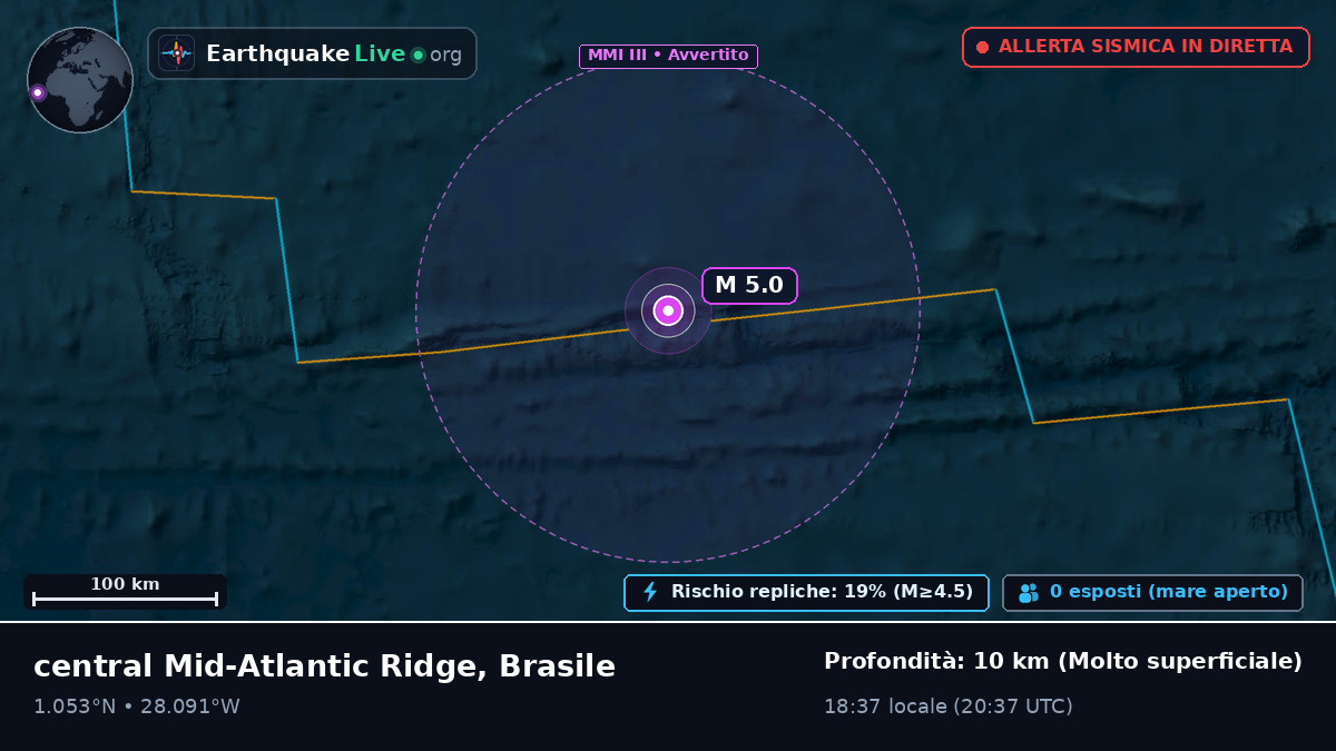 Oceano Atlantico settentrionale (Brasile)