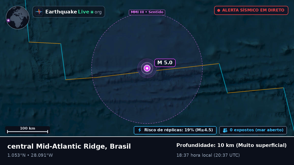 Oceano Atlântico Norte (Brasil)