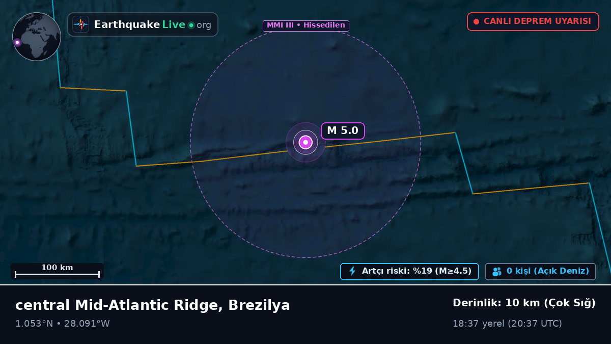Kuzey Atlantik Okyanusu (Brezilya)