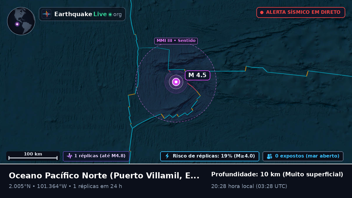 Oceano Pacífico Norte (Equador)