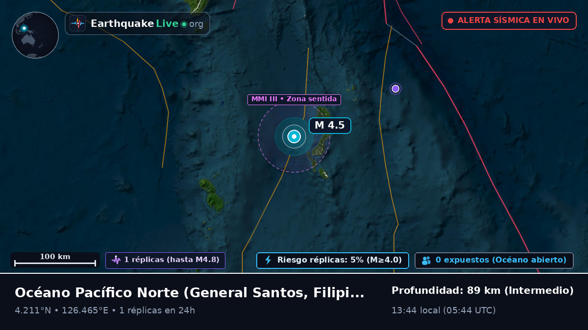 Océano Pacífico Norte (Filipinas)