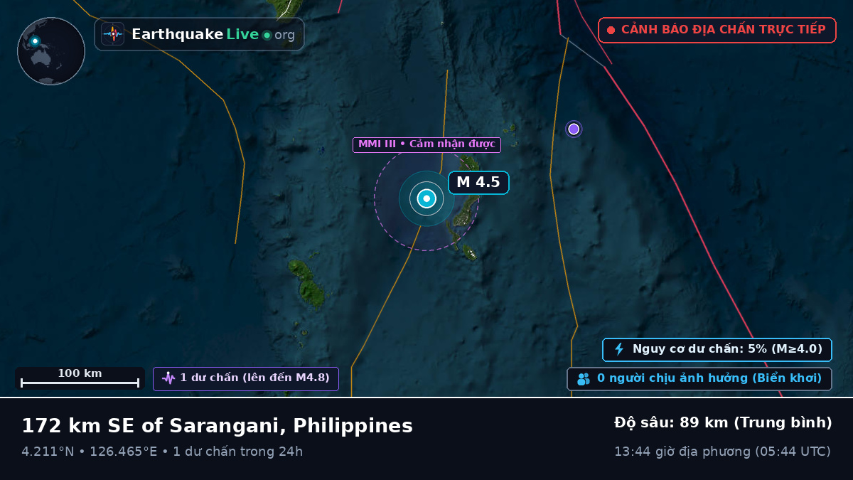 Bắc Thái Bình Dương (Philippines)
