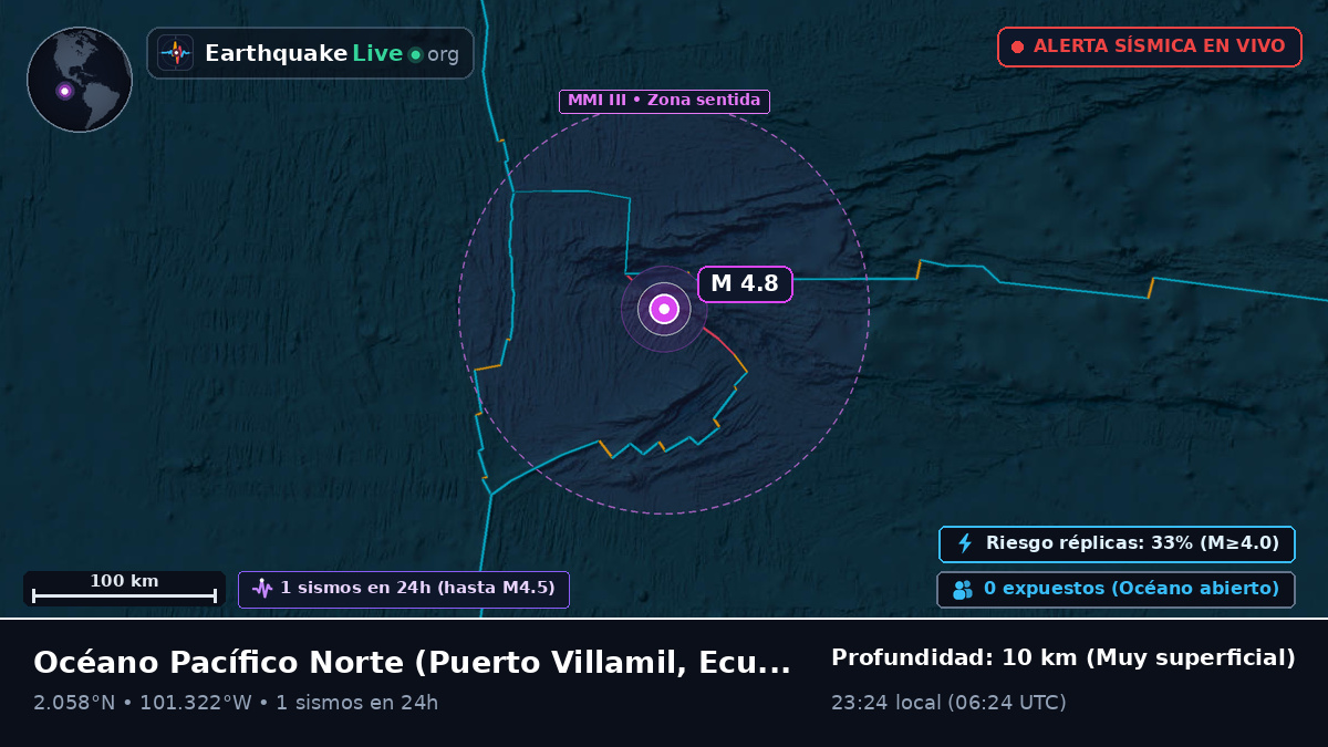 Océano Pacífico Norte (Ecuador)