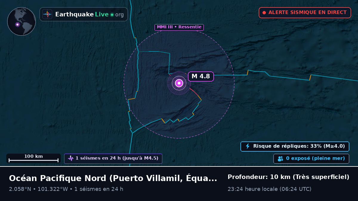 Océan Pacifique Nord (Équateur)