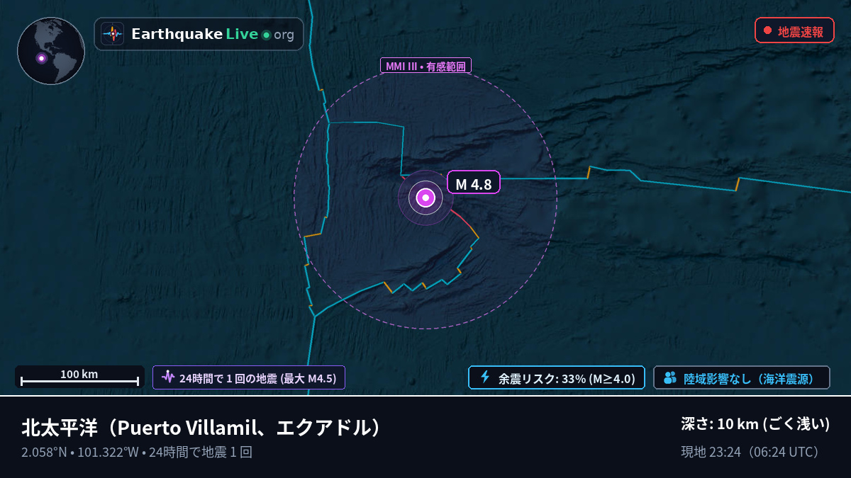 北太平洋 (エクアドル)