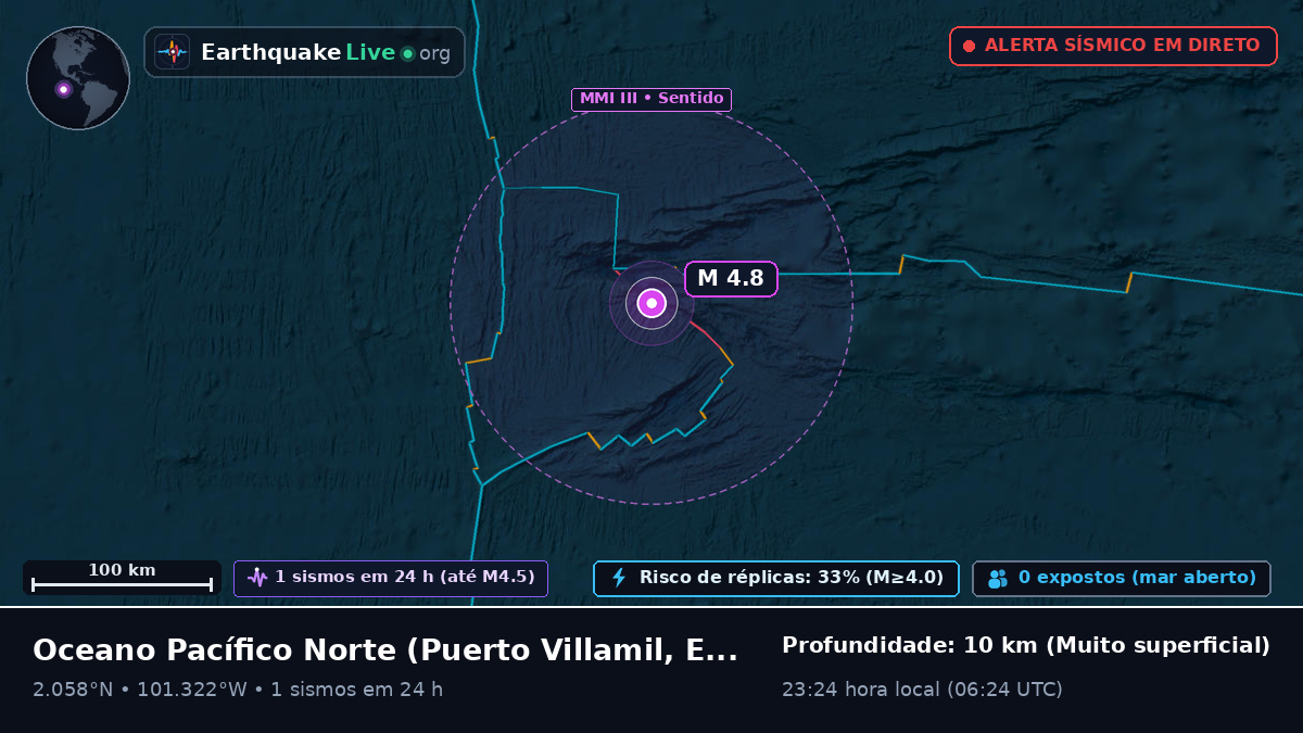 Oceano Pacífico Norte (Equador)