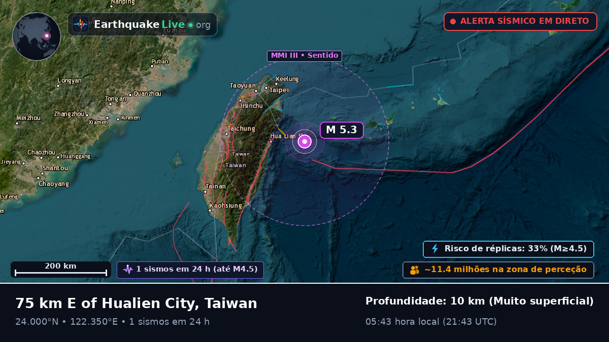 Mar das Filipinas (Taiwan)