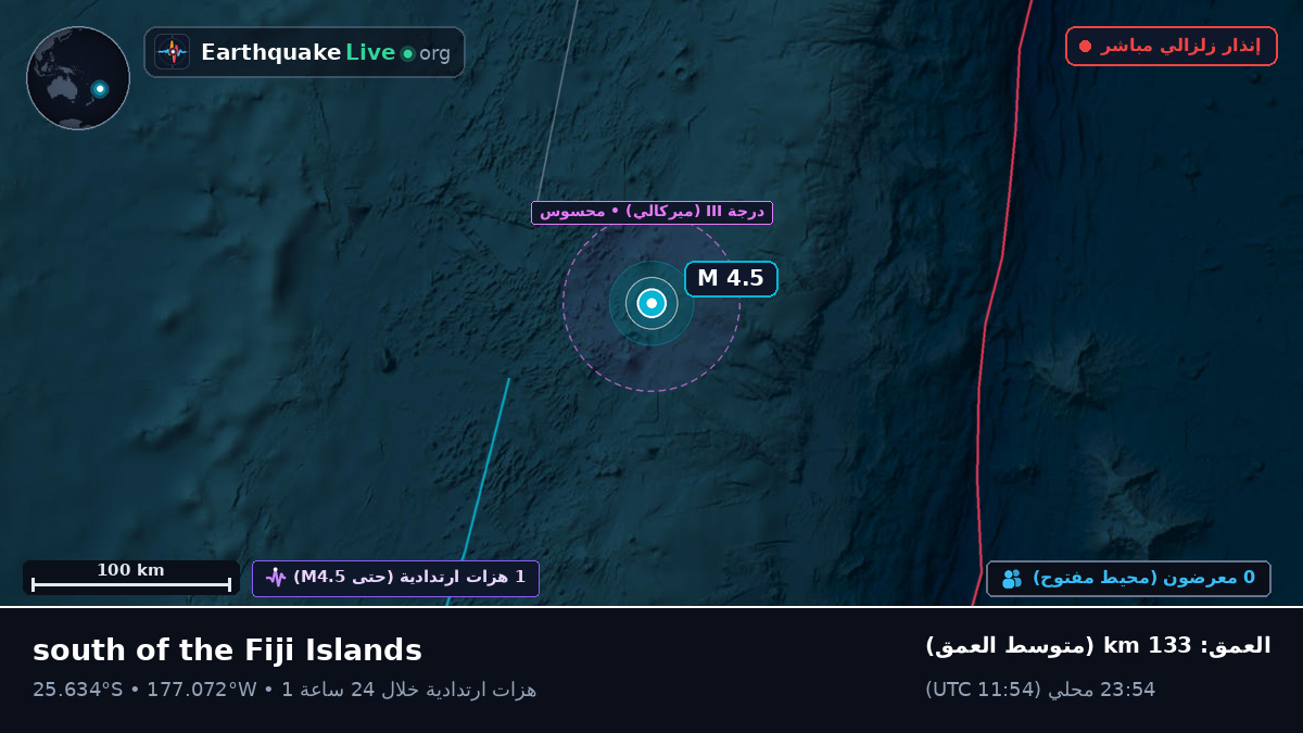 جنوب المحيط الهادئ (Kermadec Islands)