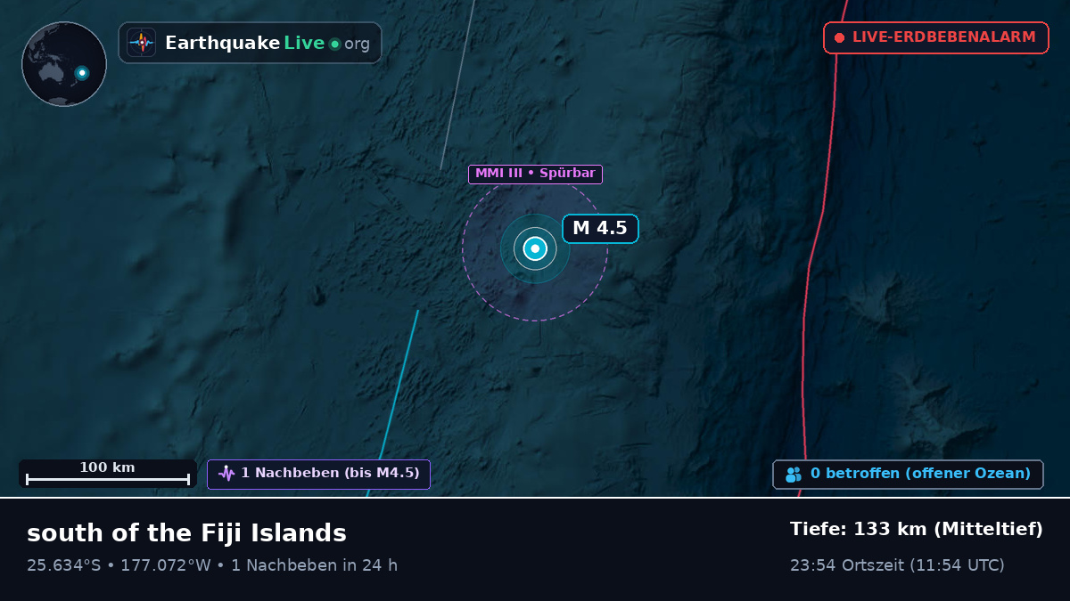 Südpazifik (Kermadec Islands)