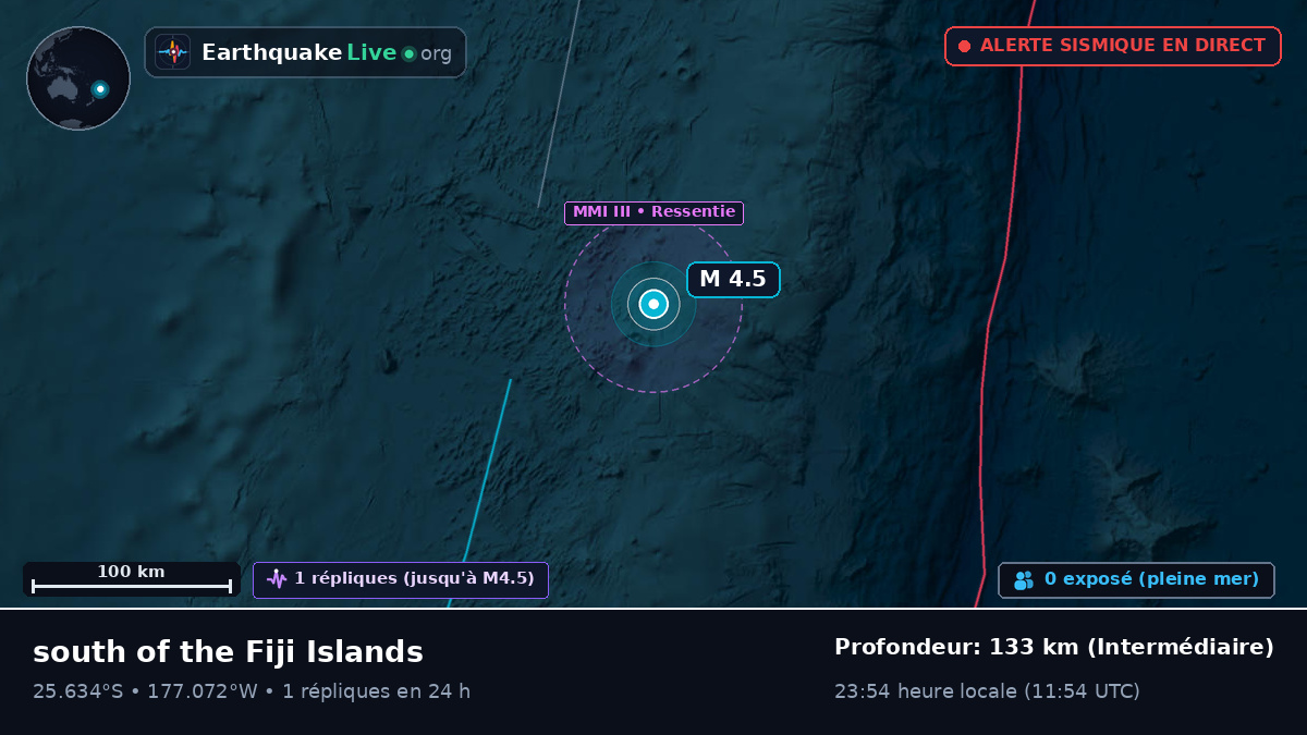Océan Pacifique Sud (Kermadec Islands)