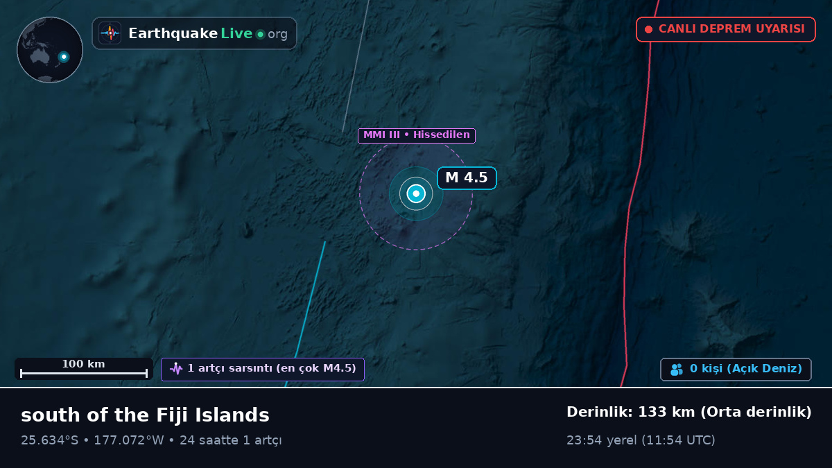 Güney Pasifik Okyanusu (Kermadec Islands)