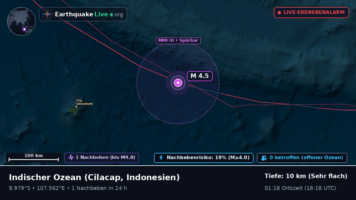 Indischer Ozean (Indonesien)