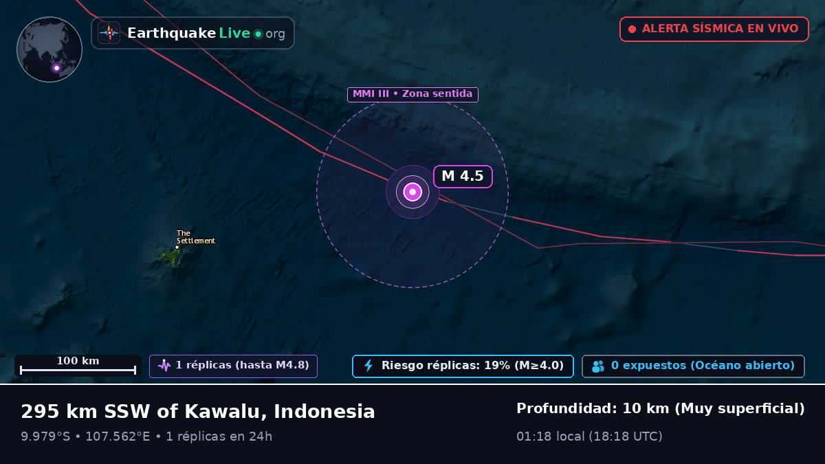 Océano Índico (Indonesia)