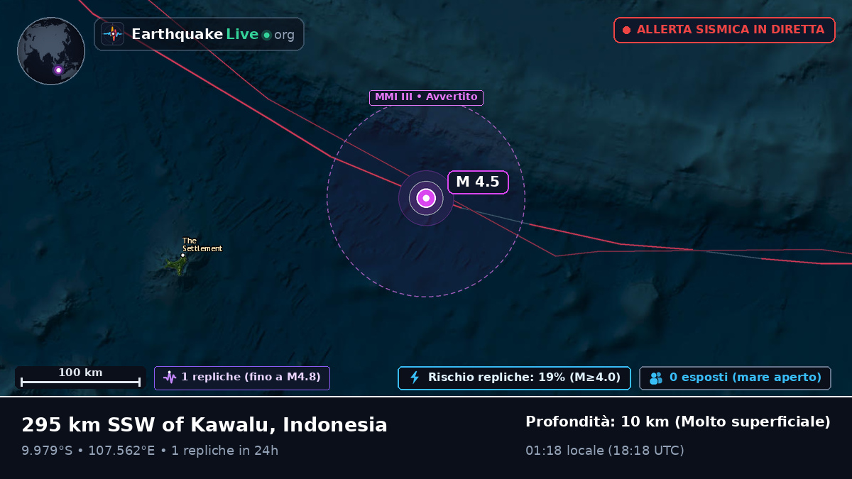 Oceano Indiano (Indonesia)