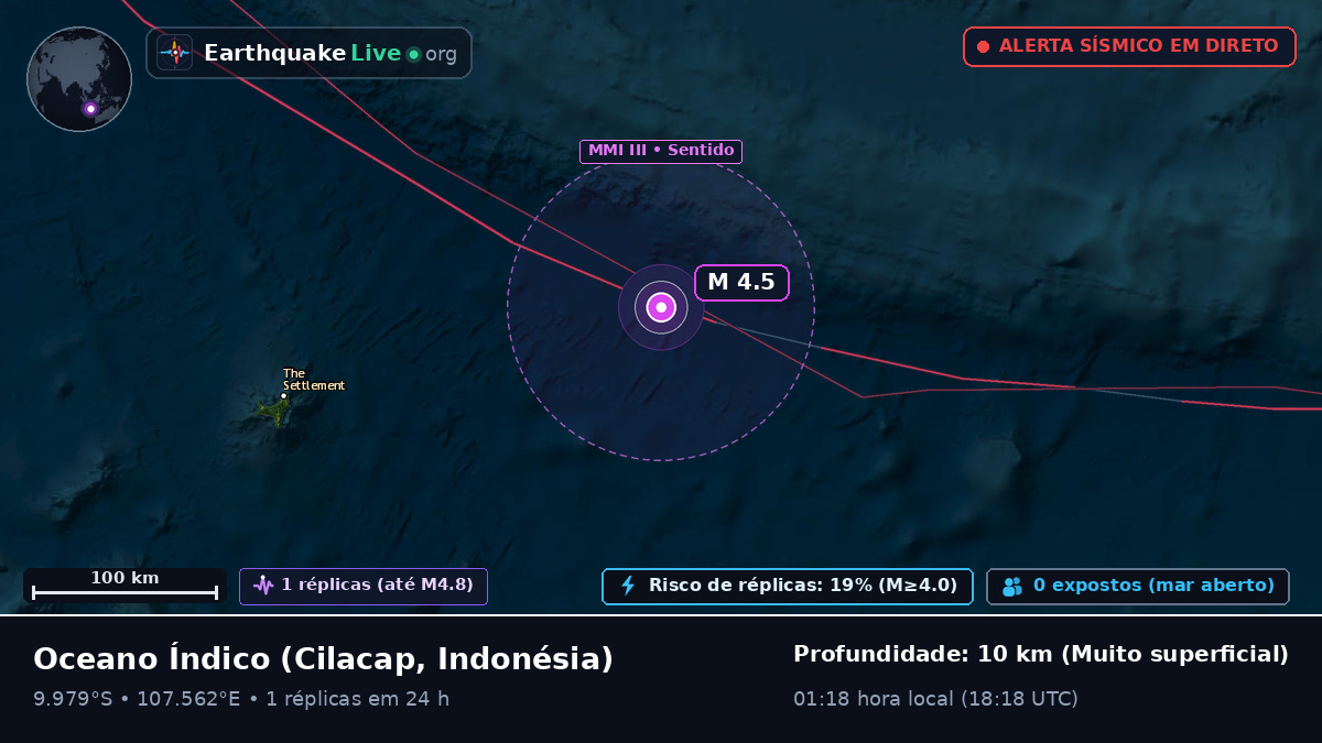 Oceano Índico (Indonésia)