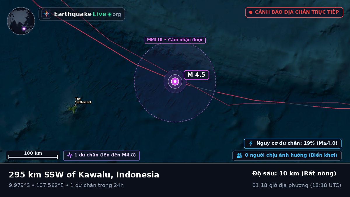 Ấn Độ Dương (Indonesia)