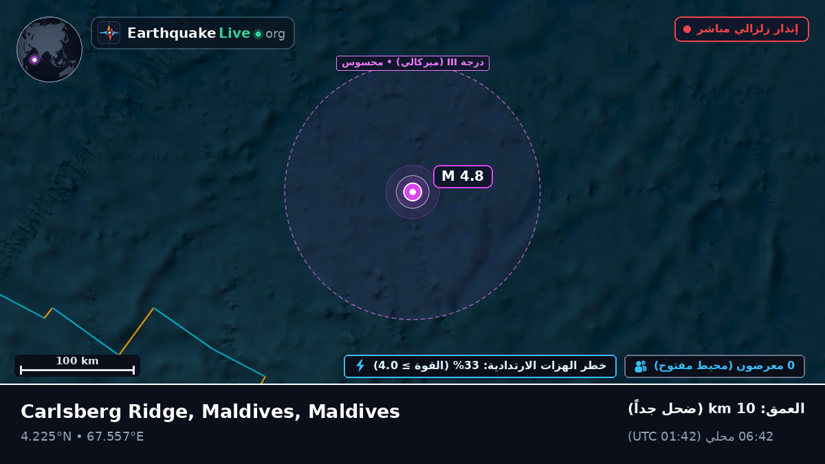 المحيط الهندي (Maldives)